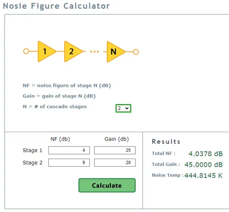 8 Best Free Online Noise Figure Calculator Websites