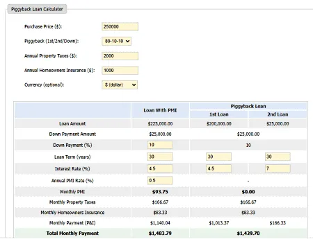 GoodCalculators.com