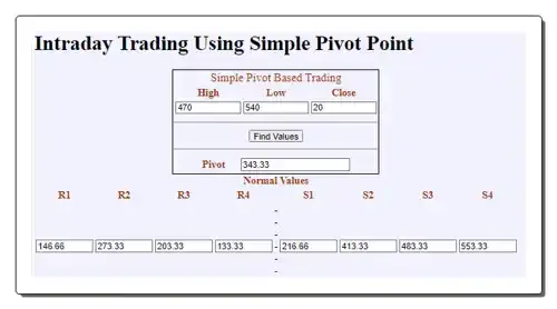 pivottrading.co.in