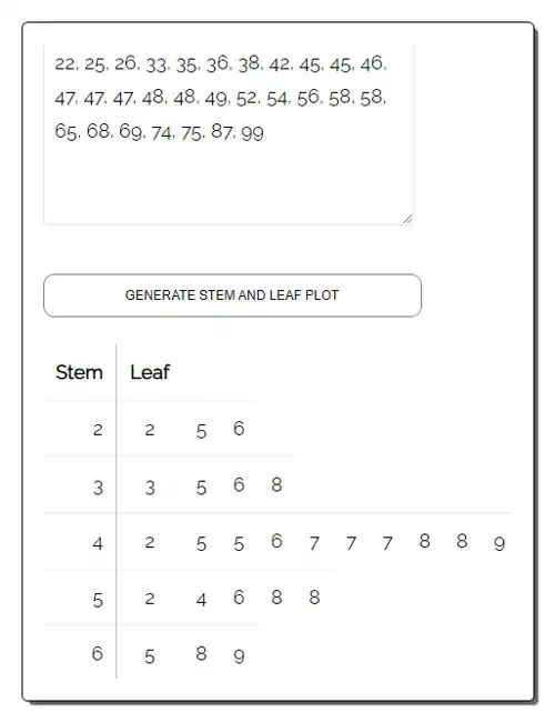statology.org